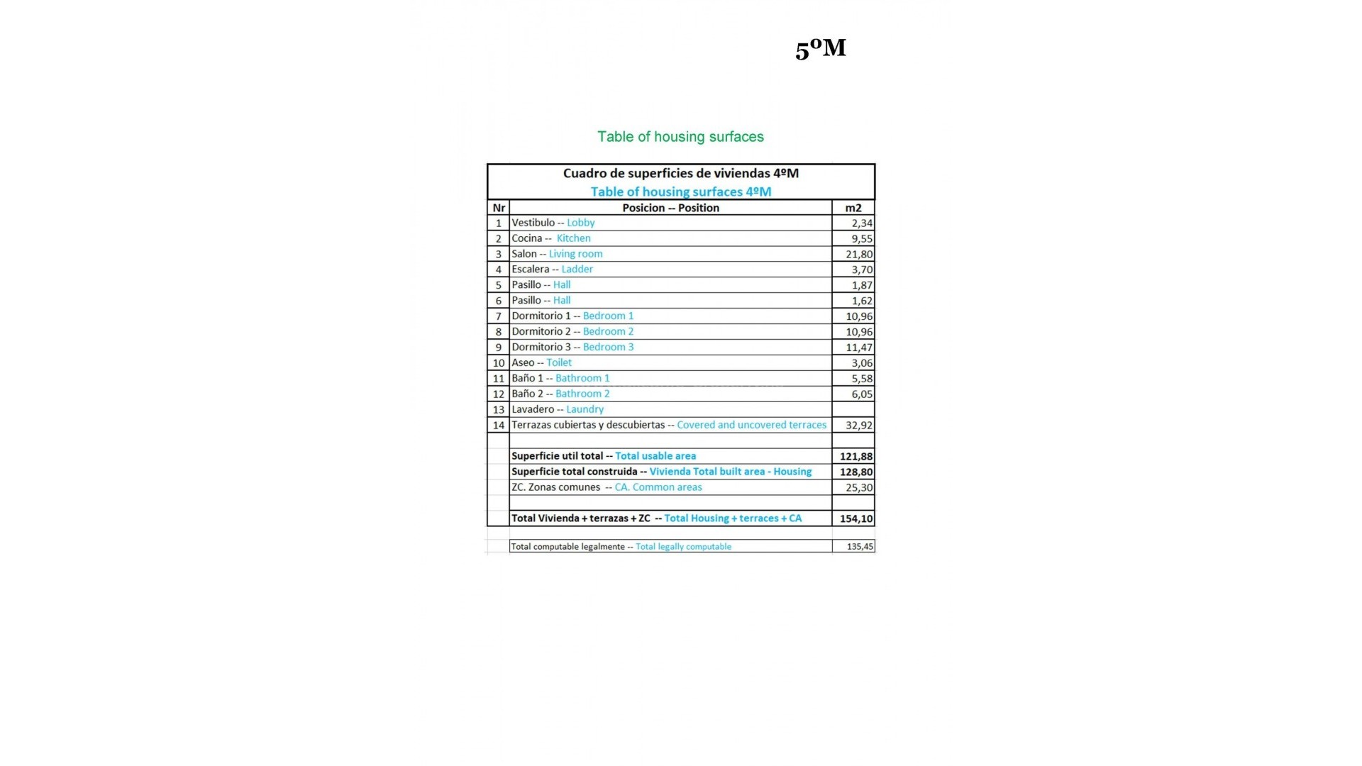 Apartamento / piso en pueblo
