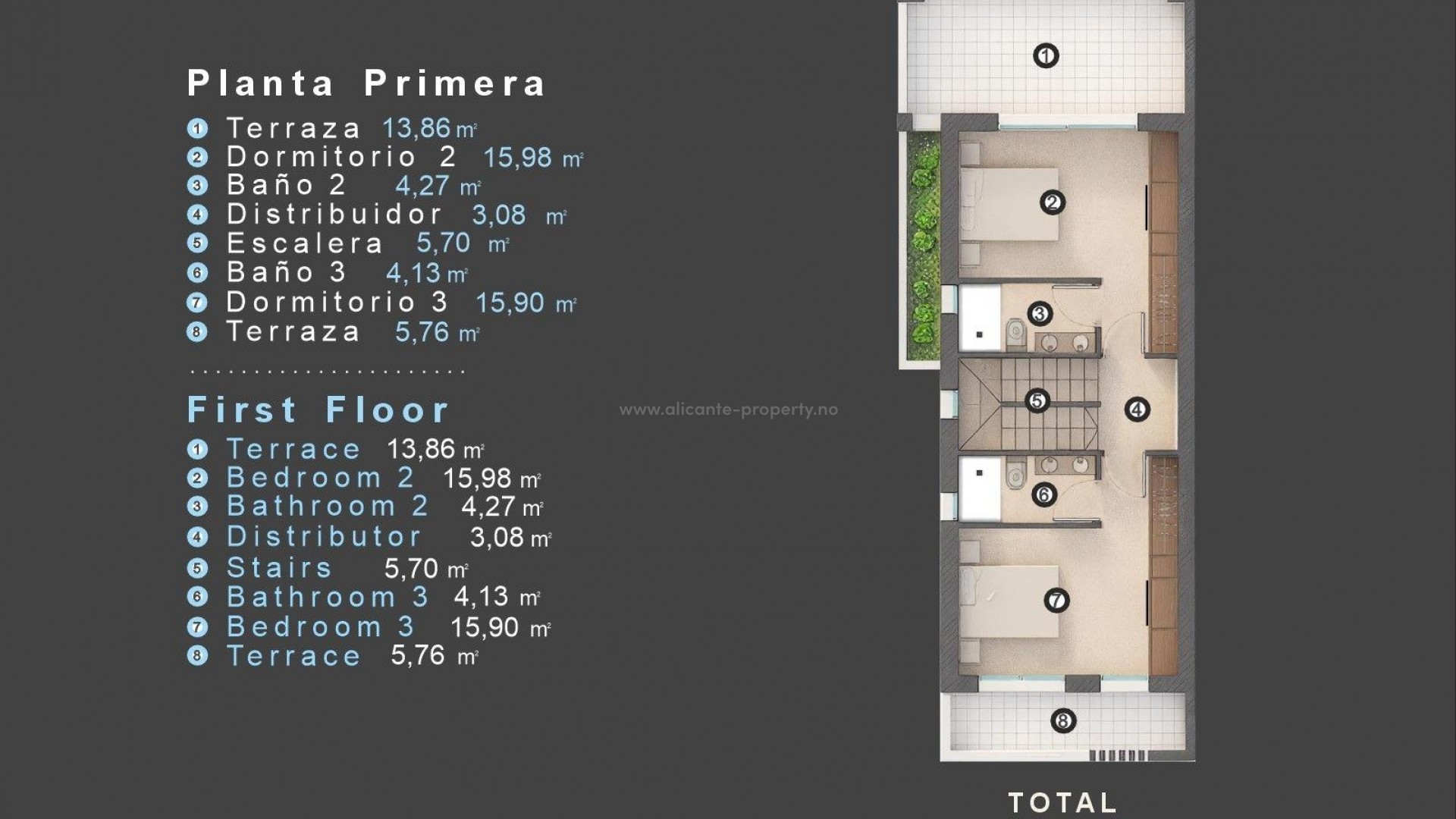 Hus / Villa i Las Filipinas