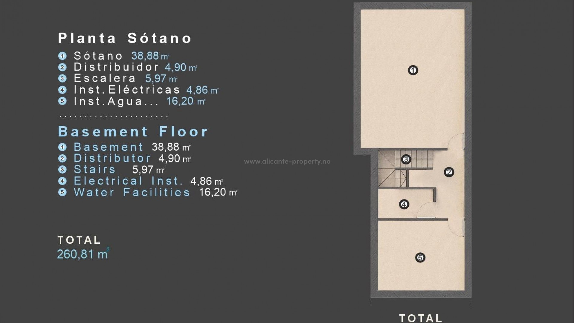 Hus / Villa i Las Filipinas